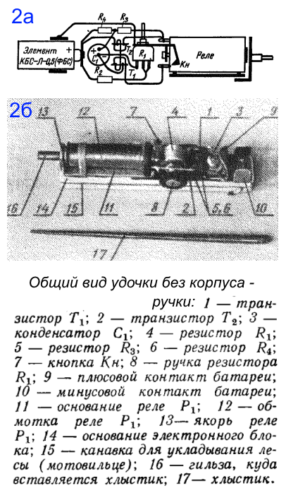 kivok udochki2